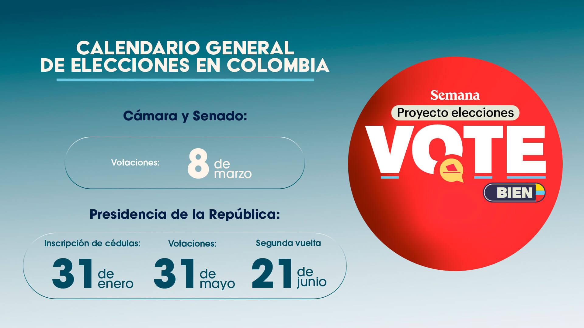 Elecciones 2026: así se prepara la Registraduría para garantizar un proceso electoral transparente y seguro - Especiales Semana